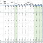 Cereri depuse si aprobate 2022