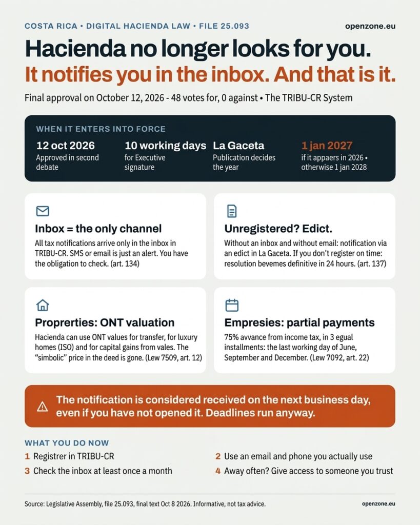 Tax mailbox from 2027 or 2028